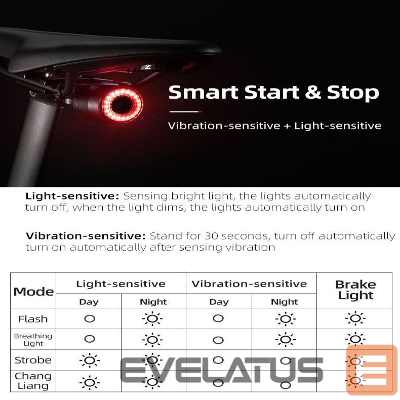 Dviračio priedas Rockbros Rockbros Q3 Rear Bike Light with Smart Stop System - Black