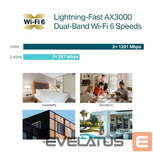 Maršrutizatoriai TP-Link WRL ACCESS POINT 3000MBPS/EAP650-WALL