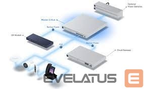 Jungikliai UBIQUITI Mission Critical Gigabit Ethernet ports