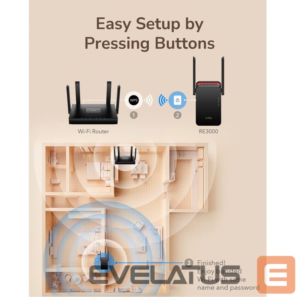 Maršrutizatoriai Cudy RE3000 MeshFlex AX3000 WiFi 6 Mesh Repeater Dual Band Gigabit Port WPS WPA3 Signal Light White